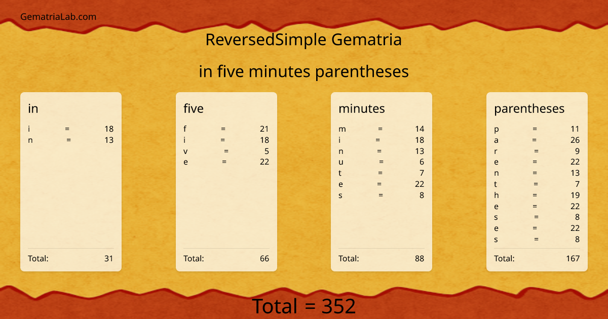 in five minutes parentheses in reversedSimple Gematria